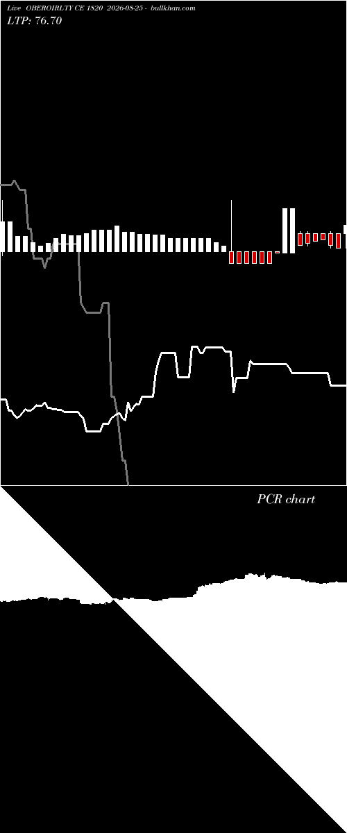  option chart OBEROIRLTY CE 1820 2026-08-25 