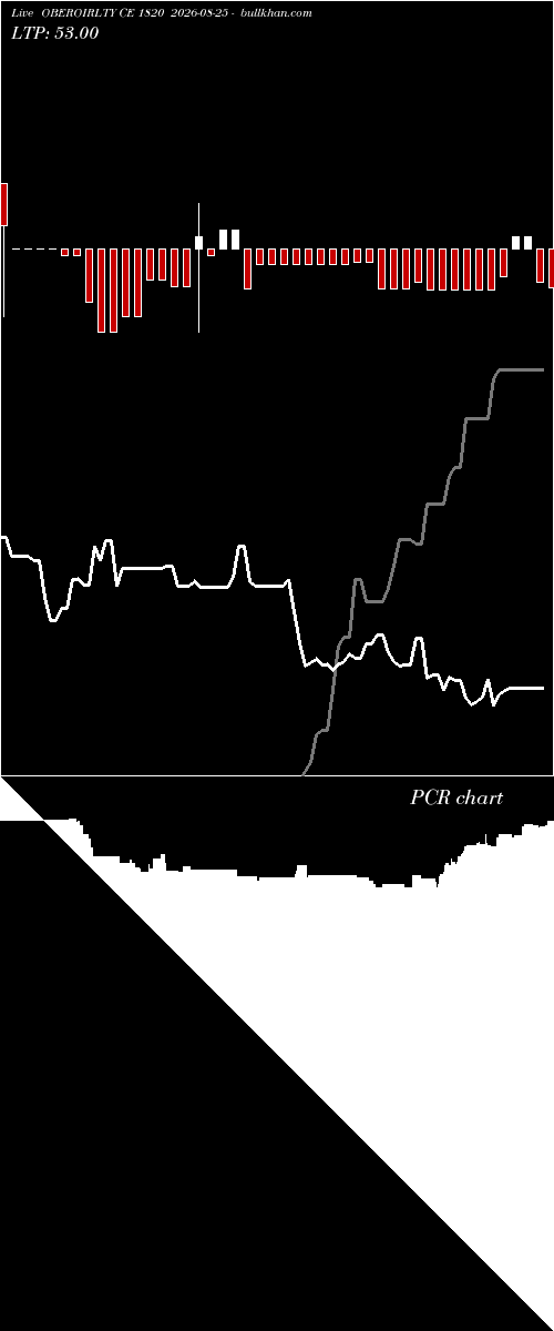  option chart OBEROIRLTY CE 1820 2026-08-25 