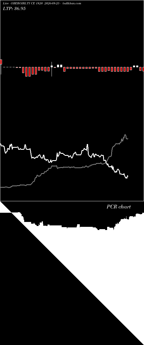  option chart OBEROIRLTY CE 1820 2026-08-25 