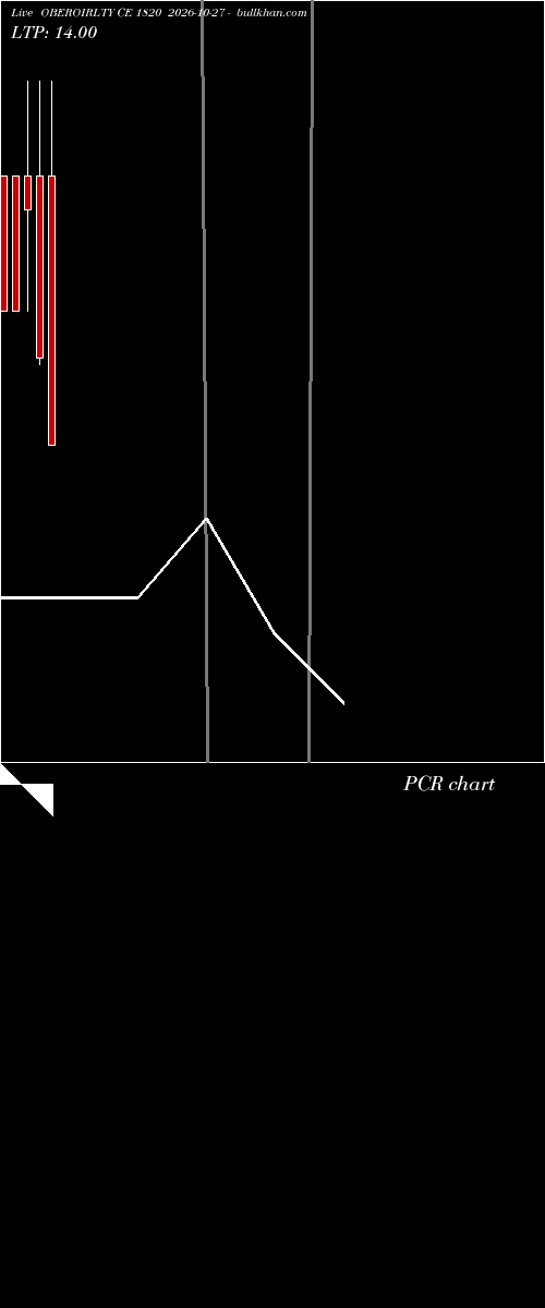  option chart OBEROIRLTY CE 1820 2026-10-27 