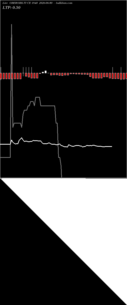  option chart OBEROIRLTY CE 1840 2026-06-30 