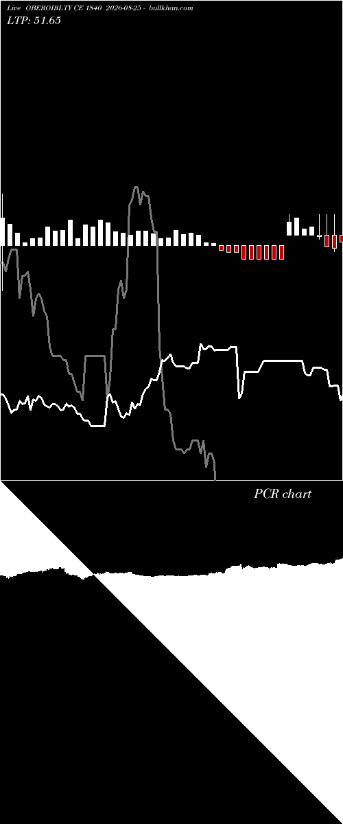  option chart OBEROIRLTY CE 1840 2026-08-25 