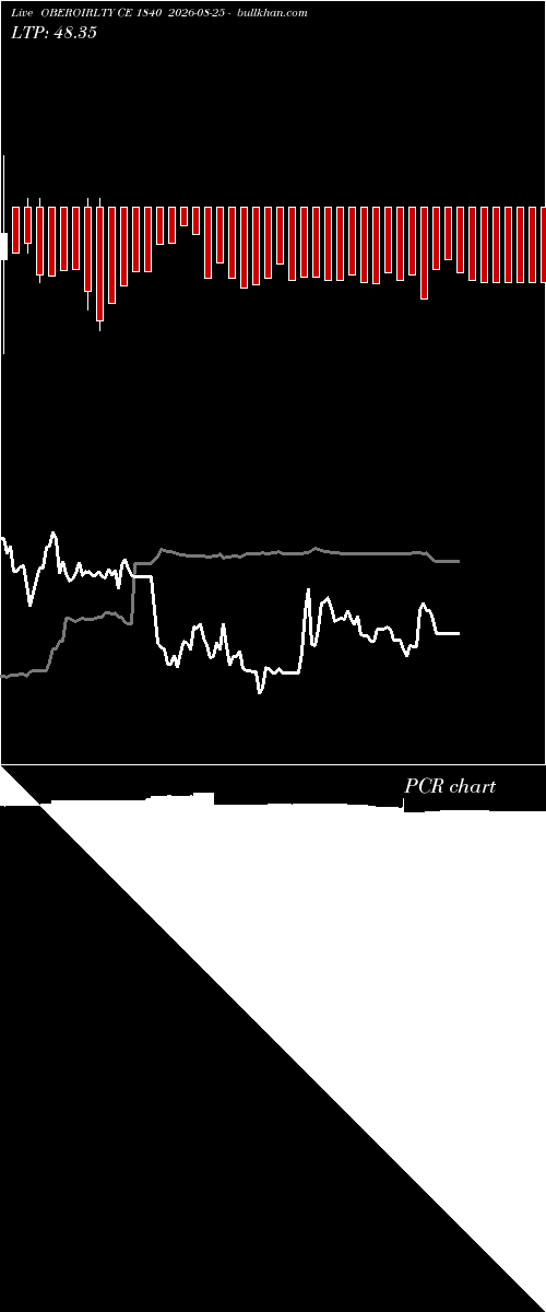  option chart OBEROIRLTY CE 1840 2026-08-25 