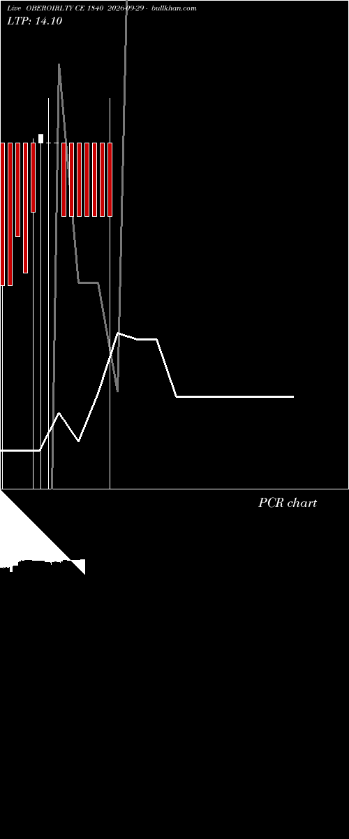  option chart OBEROIRLTY CE 1840 2026-09-29 