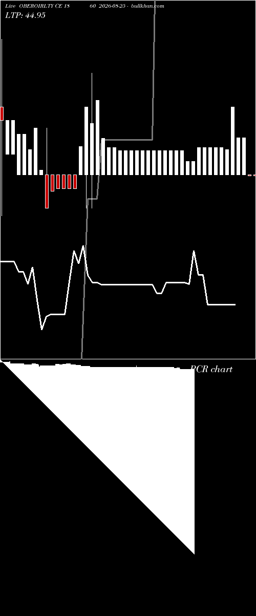  option chart OBEROIRLTY CE 1860 2026-08-25 
