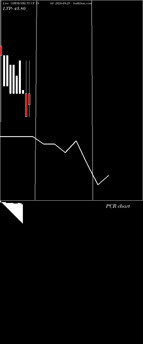  option chart OBEROIRLTY CE 1860 2026-08-25 