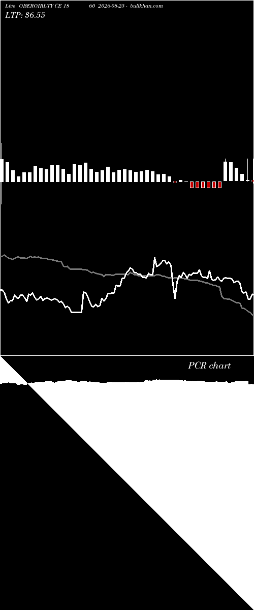  option chart OBEROIRLTY CE 1860 2026-08-25 