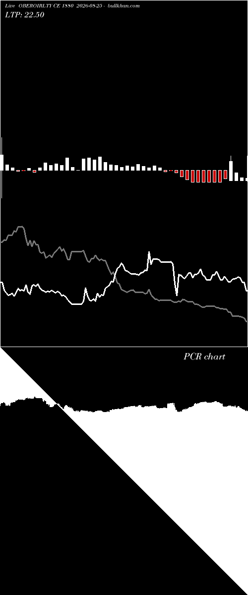  option chart OBEROIRLTY CE 1880 2026-08-25 
