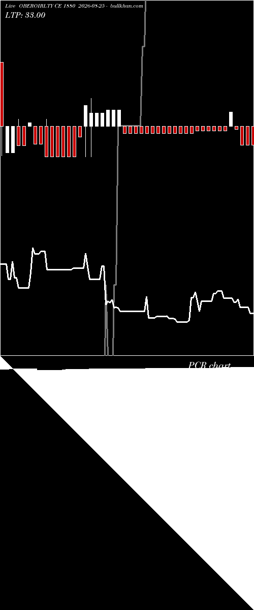  option chart OBEROIRLTY CE 1880 2026-08-25 