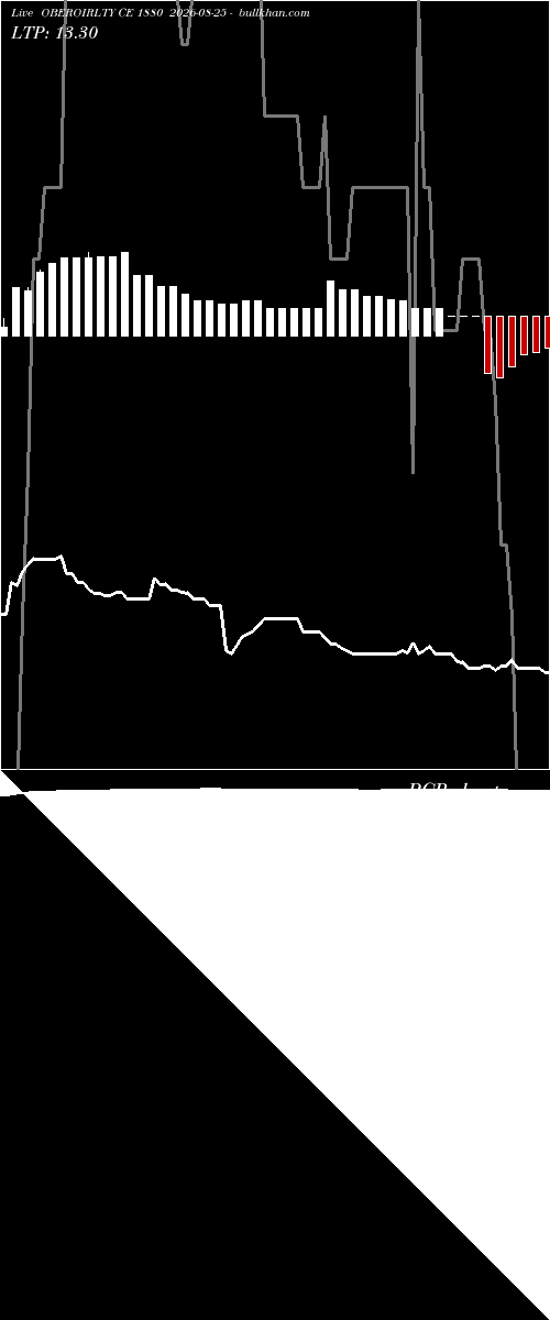  option chart OBEROIRLTY CE 1880 2026-08-25 