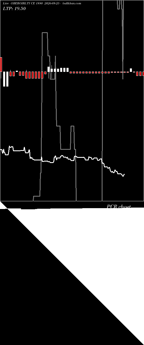  option chart OBEROIRLTY CE 1880 2026-08-25 