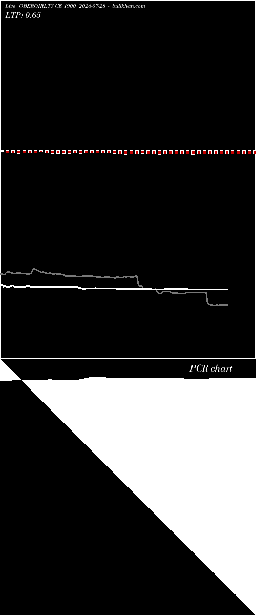  option chart OBEROIRLTY CE 1900 2026-07-28 