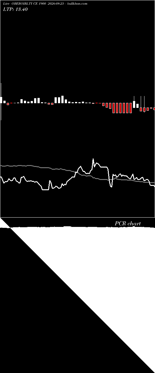  option chart OBEROIRLTY CE 1900 2026-08-25 