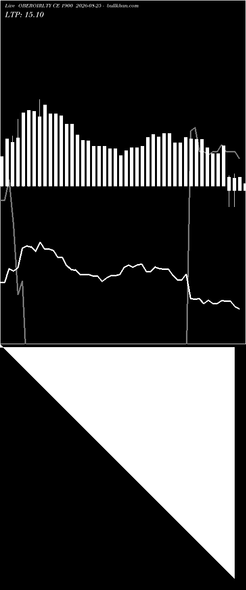  option chart OBEROIRLTY CE 1900 2026-08-25 