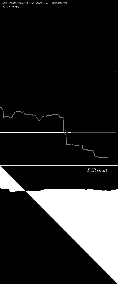  option chart OBEROIRLTY CE 1920 2026-07-28 