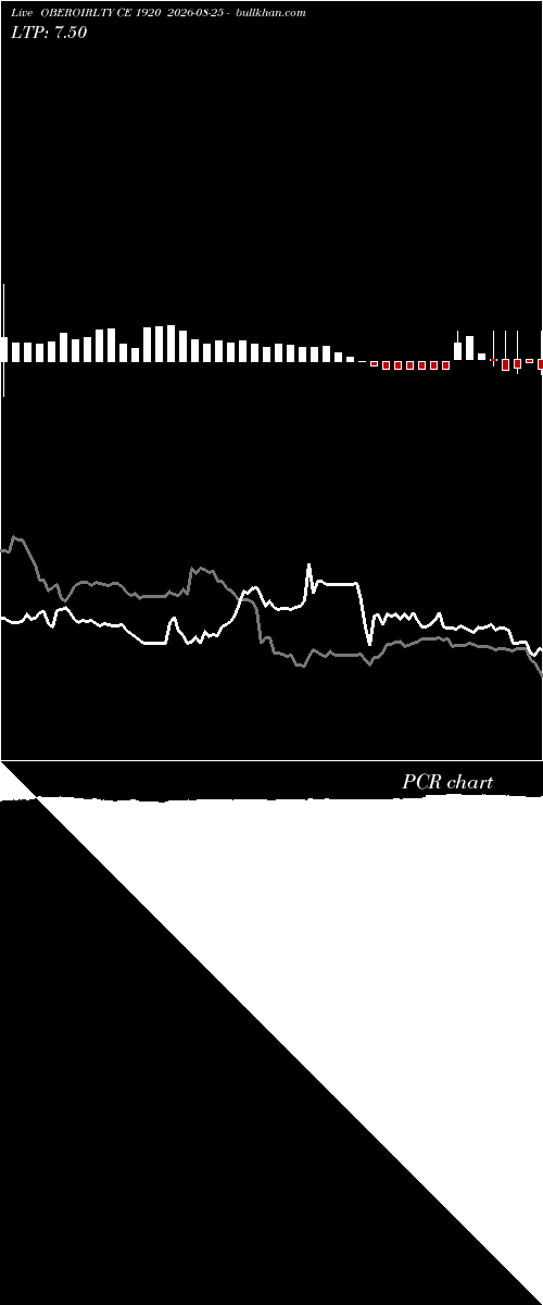  option chart OBEROIRLTY CE 1920 2026-08-25 