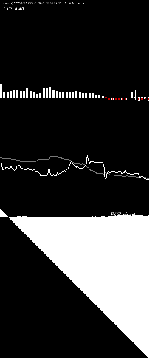  option chart OBEROIRLTY CE 1940 2026-08-25 
