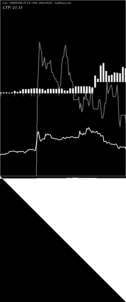  option chart OBEROIRLTY CE 1960 2026-09-29 