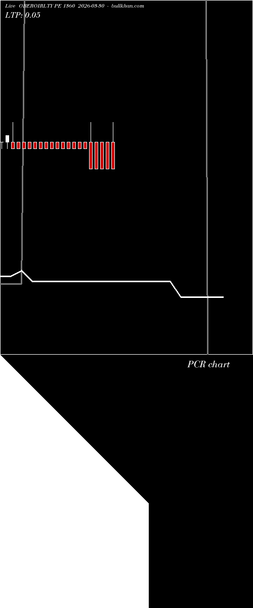  option chart OBEROIRLTY PE 1360 2026-03-30 