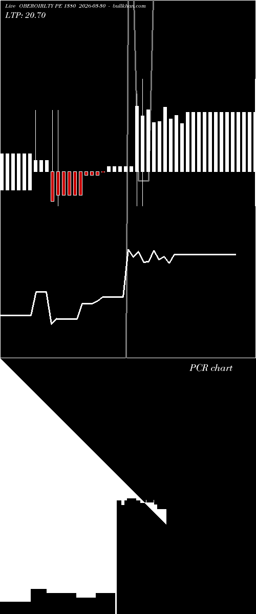  option chart OBEROIRLTY PE 1380 2026-03-30 