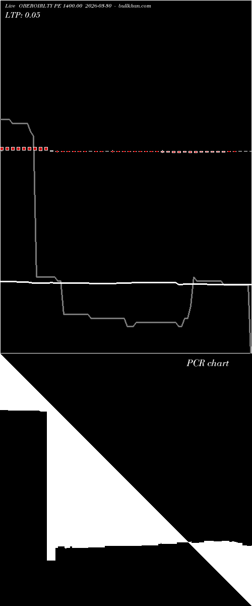  option chart OBEROIRLTY PE 1400.00 2026-03-30 