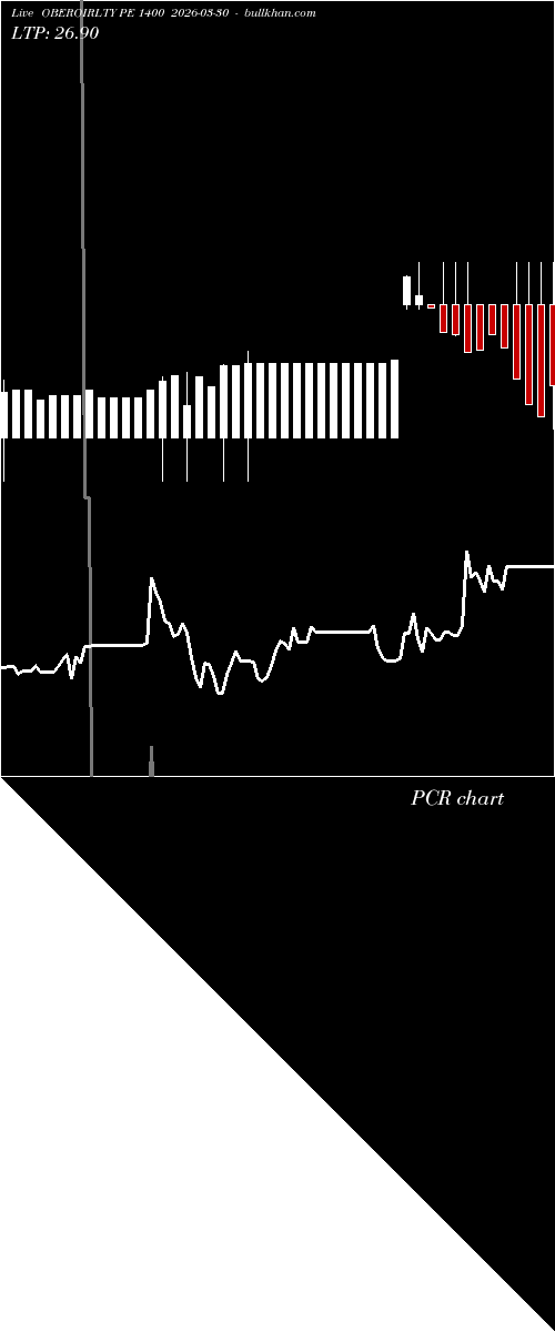  option chart OBEROIRLTY PE 1400 2026-03-30 