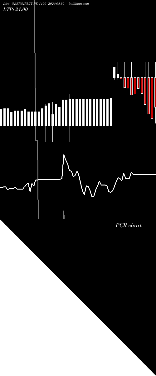  option chart OBEROIRLTY PE 1400 2026-03-30 