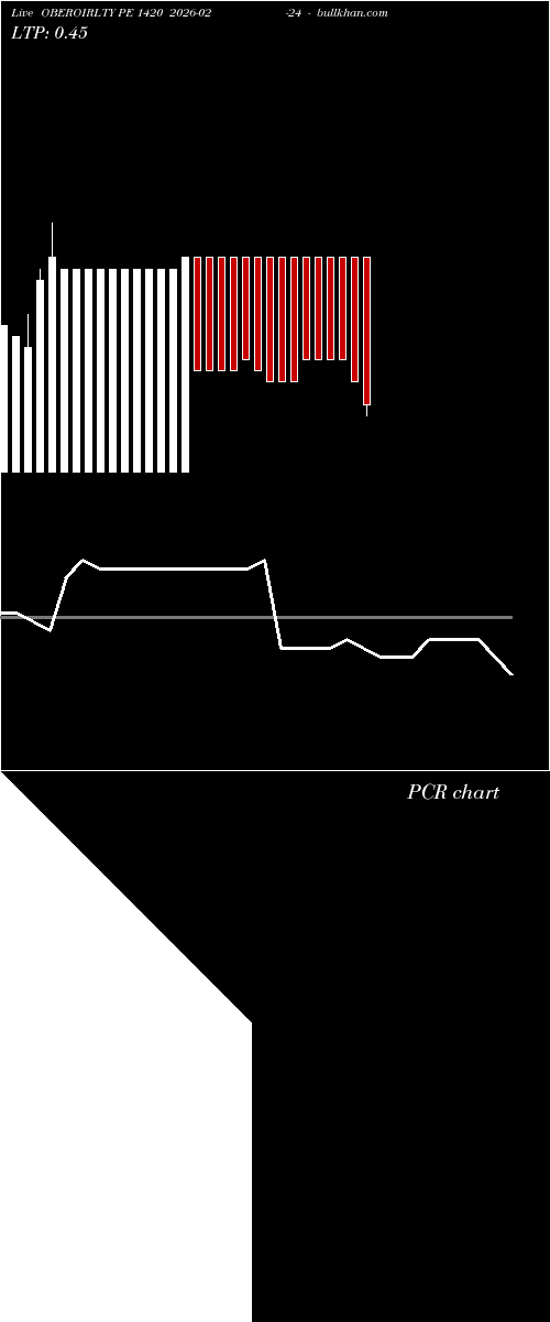  option chart OBEROIRLTY PE 1420 2026-02-24 