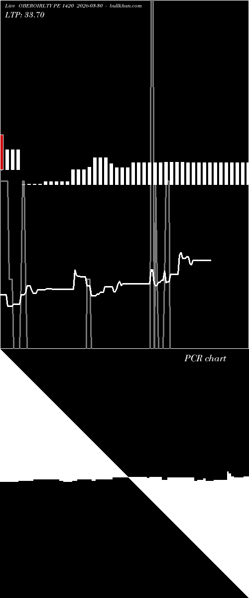  option chart OBEROIRLTY PE 1420 2026-03-30 