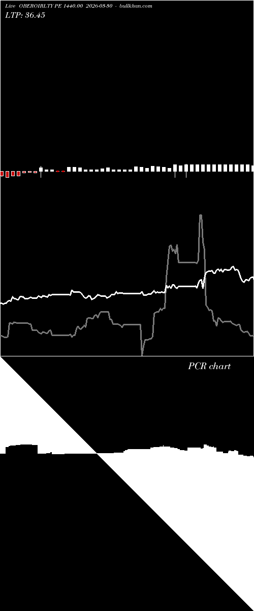  option chart OBEROIRLTY PE 1440.00 2026-03-30 