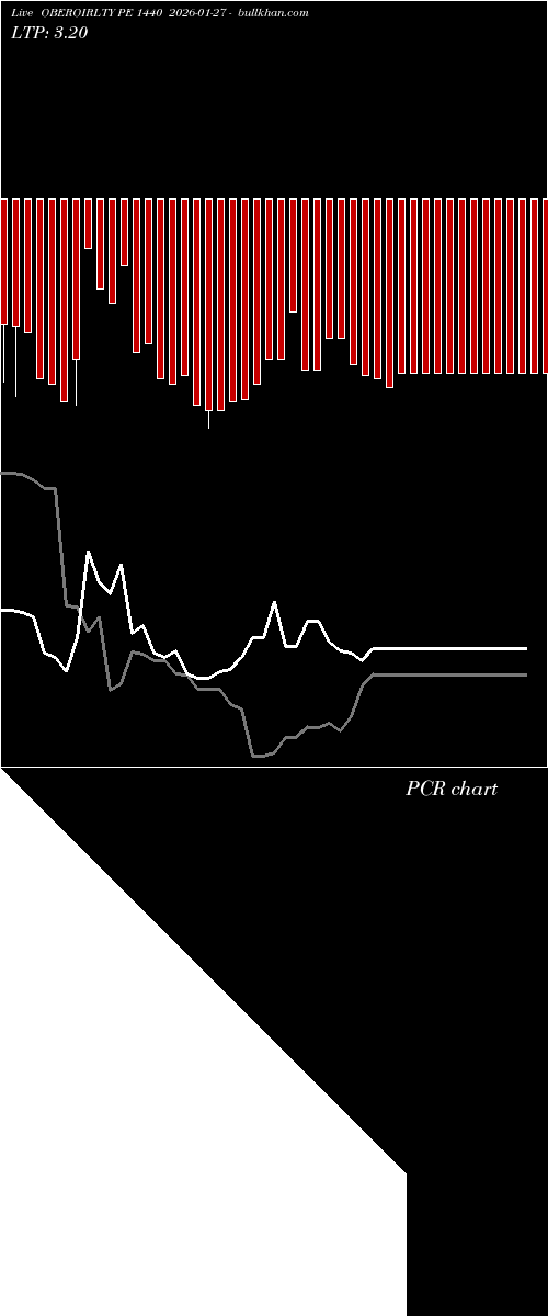  option chart OBEROIRLTY PE 1440 2026-01-27 