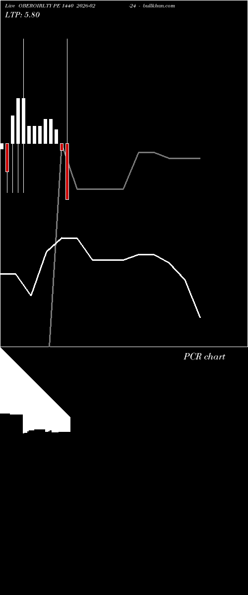  option chart OBEROIRLTY PE 1440 2026-02-24 