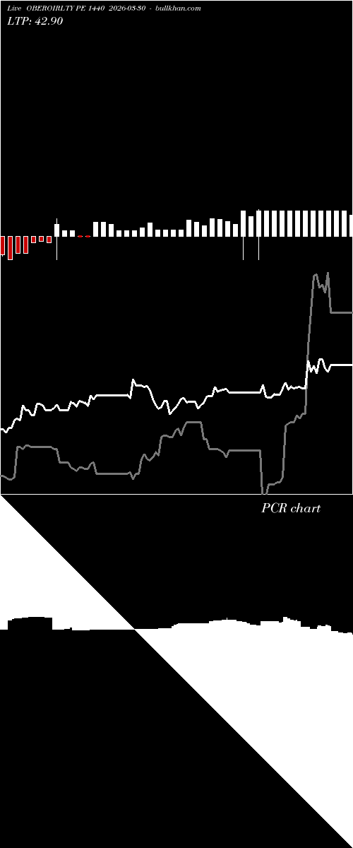  option chart OBEROIRLTY PE 1440 2026-03-30 
