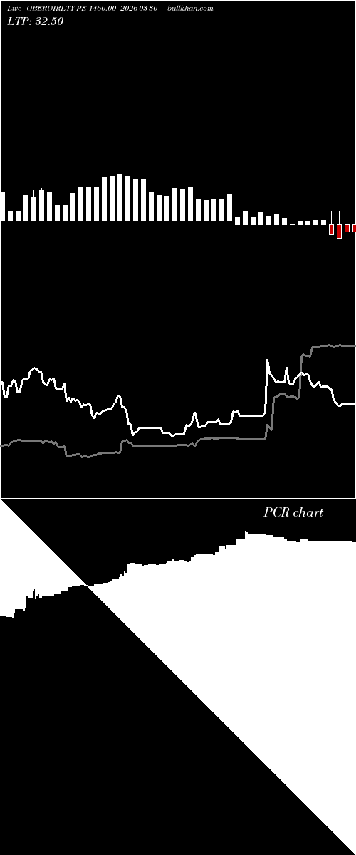  option chart OBEROIRLTY PE 1460.00 2026-03-30 