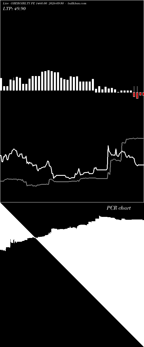  option chart OBEROIRLTY PE 1460.00 2026-03-30 