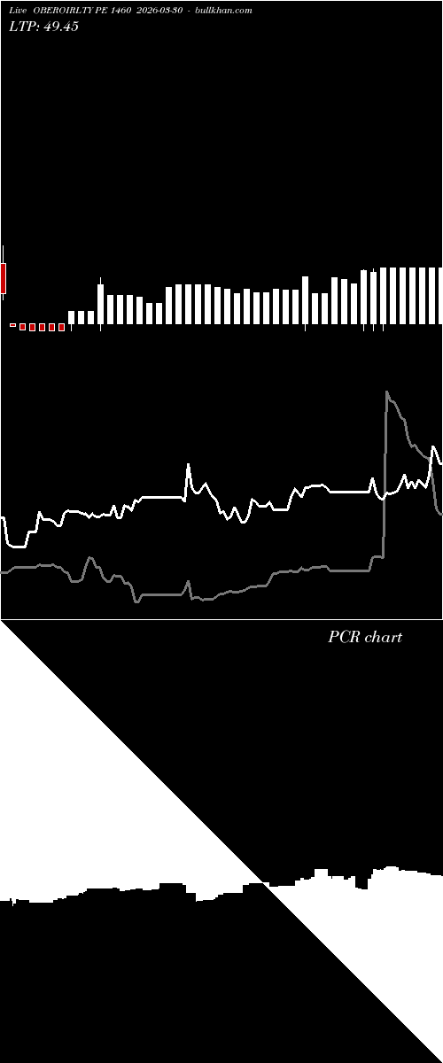  option chart OBEROIRLTY PE 1460 2026-03-30 