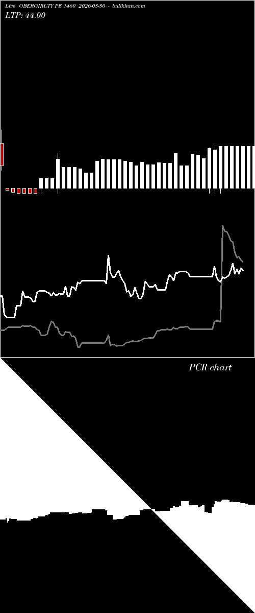  option chart OBEROIRLTY PE 1460 2026-03-30 