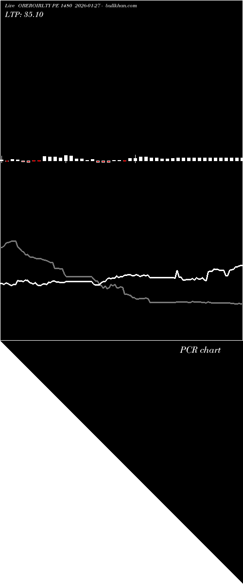  option chart OBEROIRLTY PE 1480 2026-01-27 