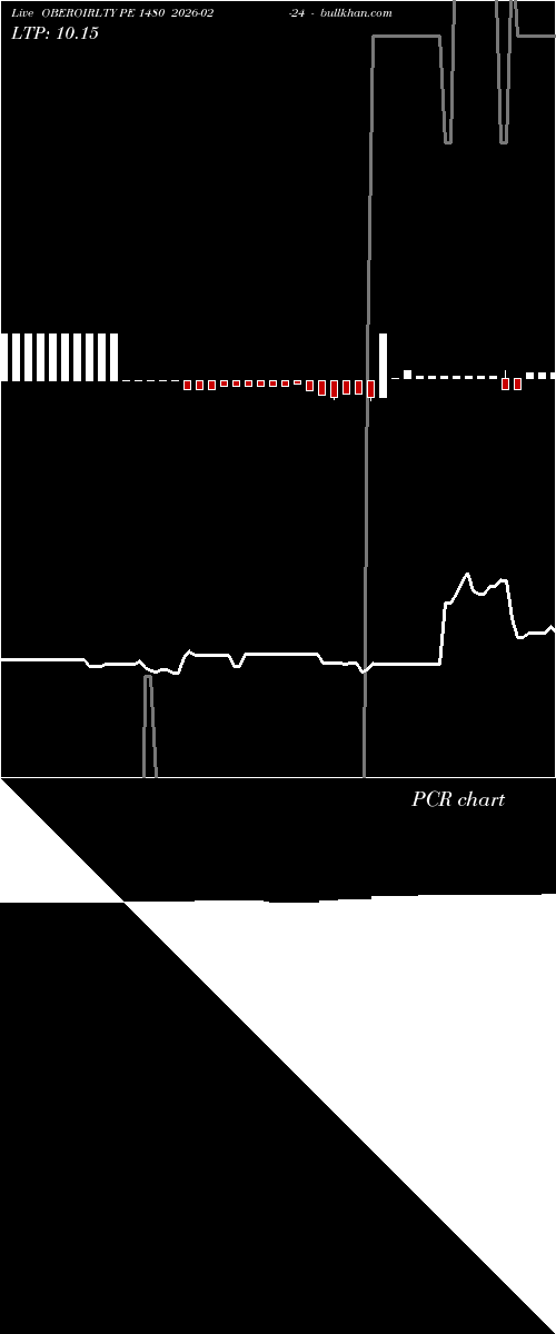  option chart OBEROIRLTY PE 1480 2026-02-24 