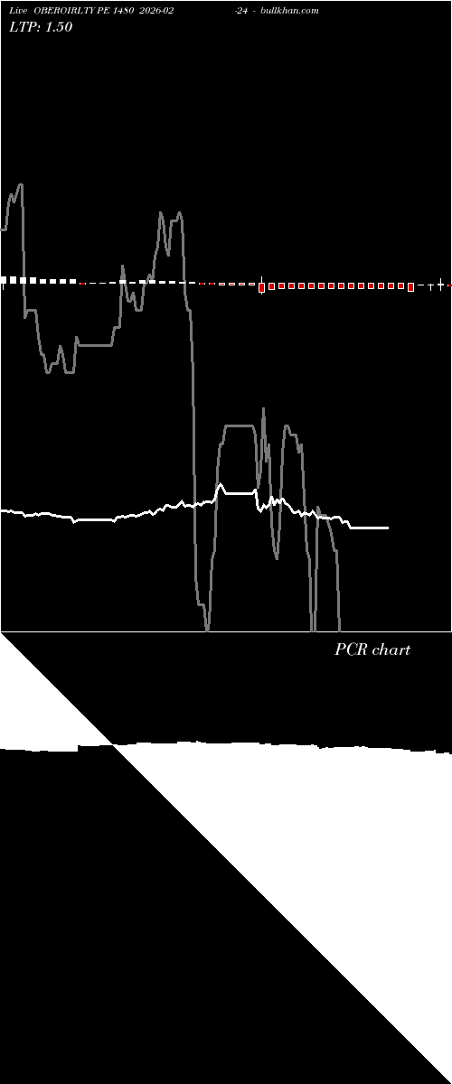  option chart OBEROIRLTY PE 1480 2026-02-24 