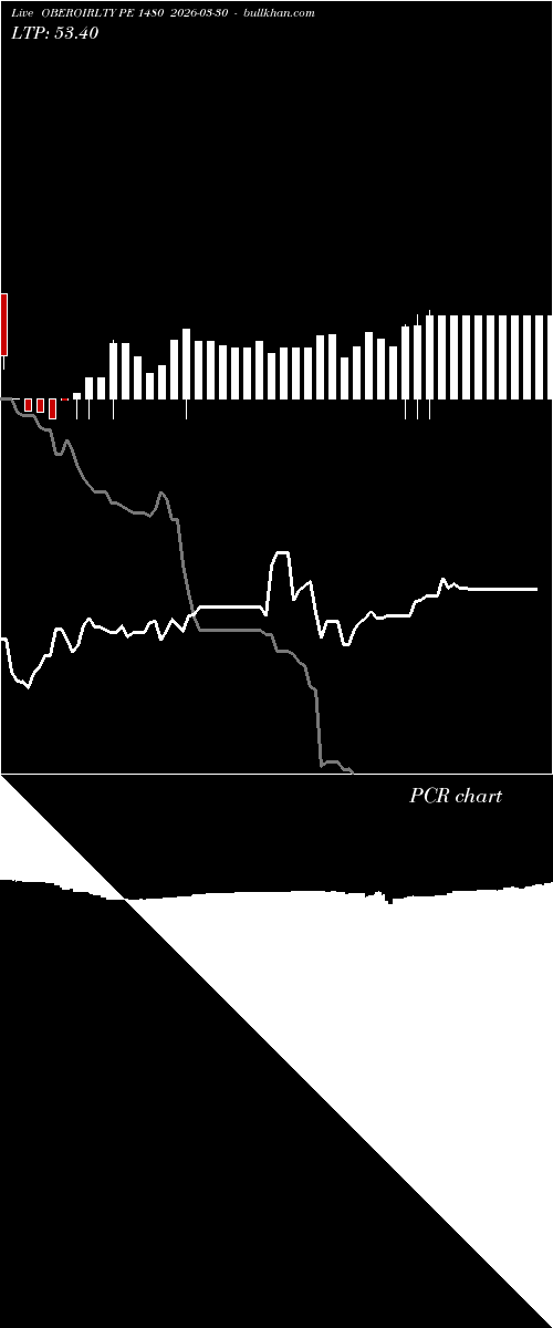  option chart OBEROIRLTY PE 1480 2026-03-30 