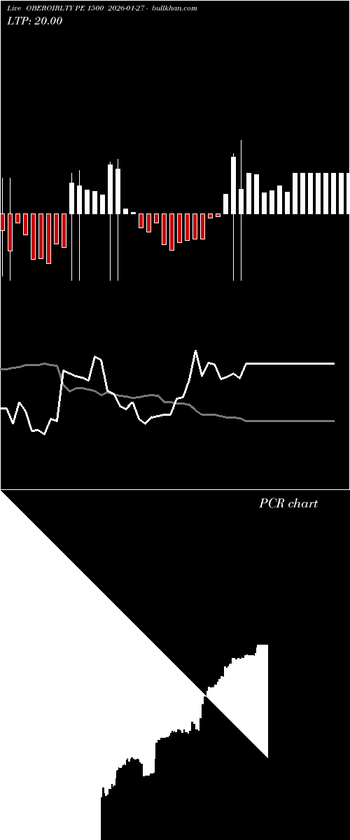  option chart OBEROIRLTY PE 1500 2026-01-27 