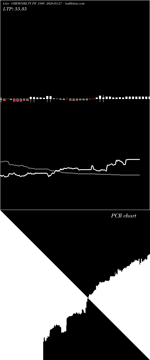  option chart OBEROIRLTY PE 1500 2026-01-27 