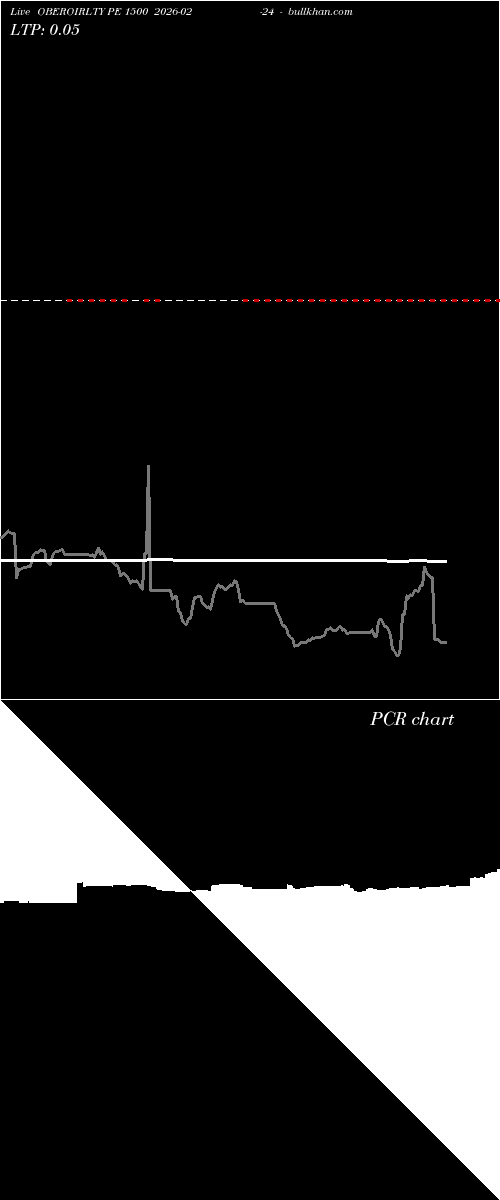  option chart OBEROIRLTY PE 1500 2026-02-24 