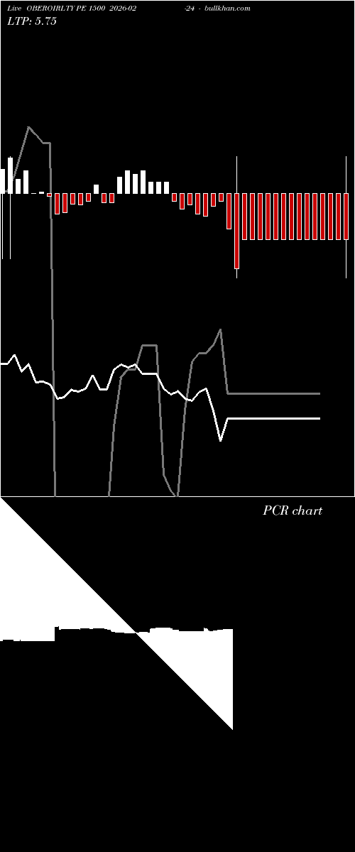  option chart OBEROIRLTY PE 1500 2026-02-24 