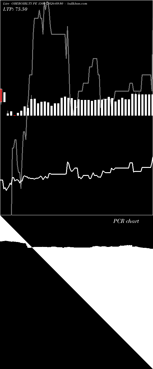  option chart OBEROIRLTY PE 1500 2026-03-30 