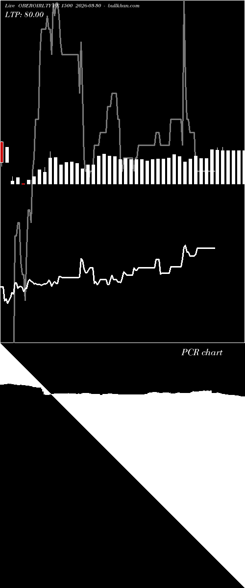  option chart OBEROIRLTY PE 1500 2026-03-30 