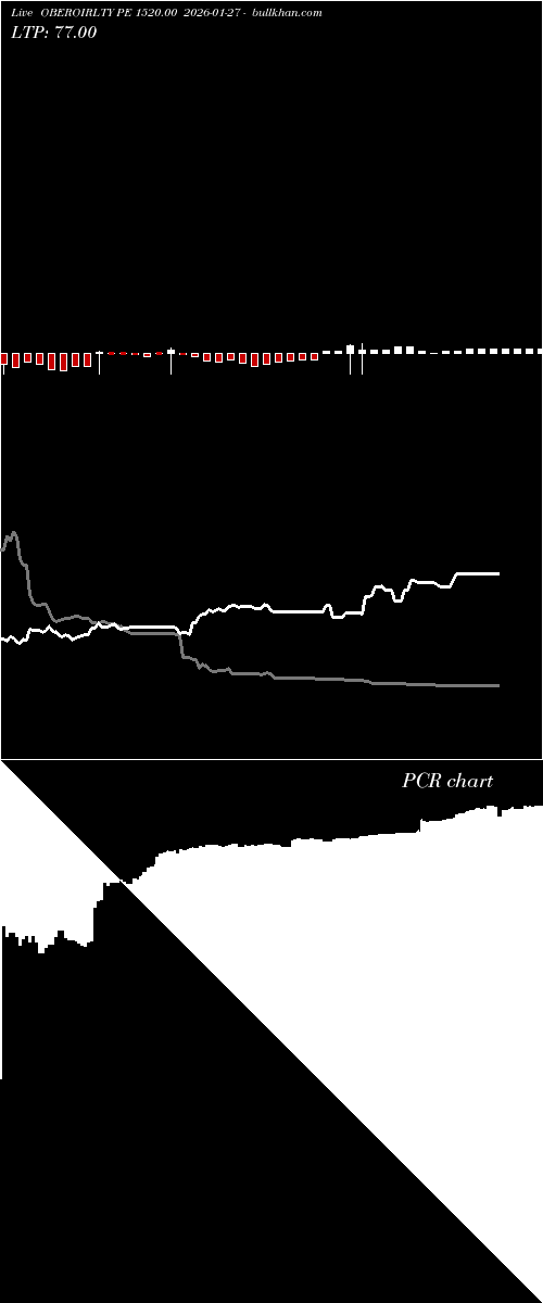  option chart OBEROIRLTY PE 1520.00 2026-01-27 