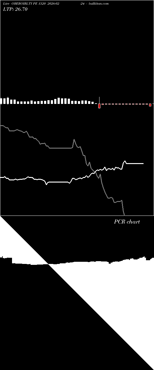  option chart OBEROIRLTY PE 1520 2026-02-24 