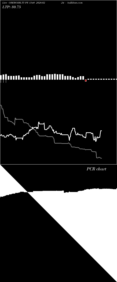  option chart OBEROIRLTY PE 1540 2026-02-24 